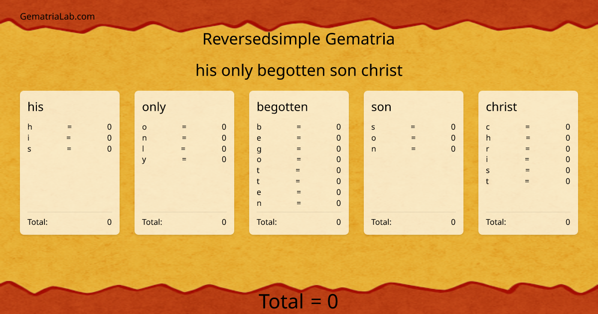 his only begotten son christ in reversedsimple Gematria